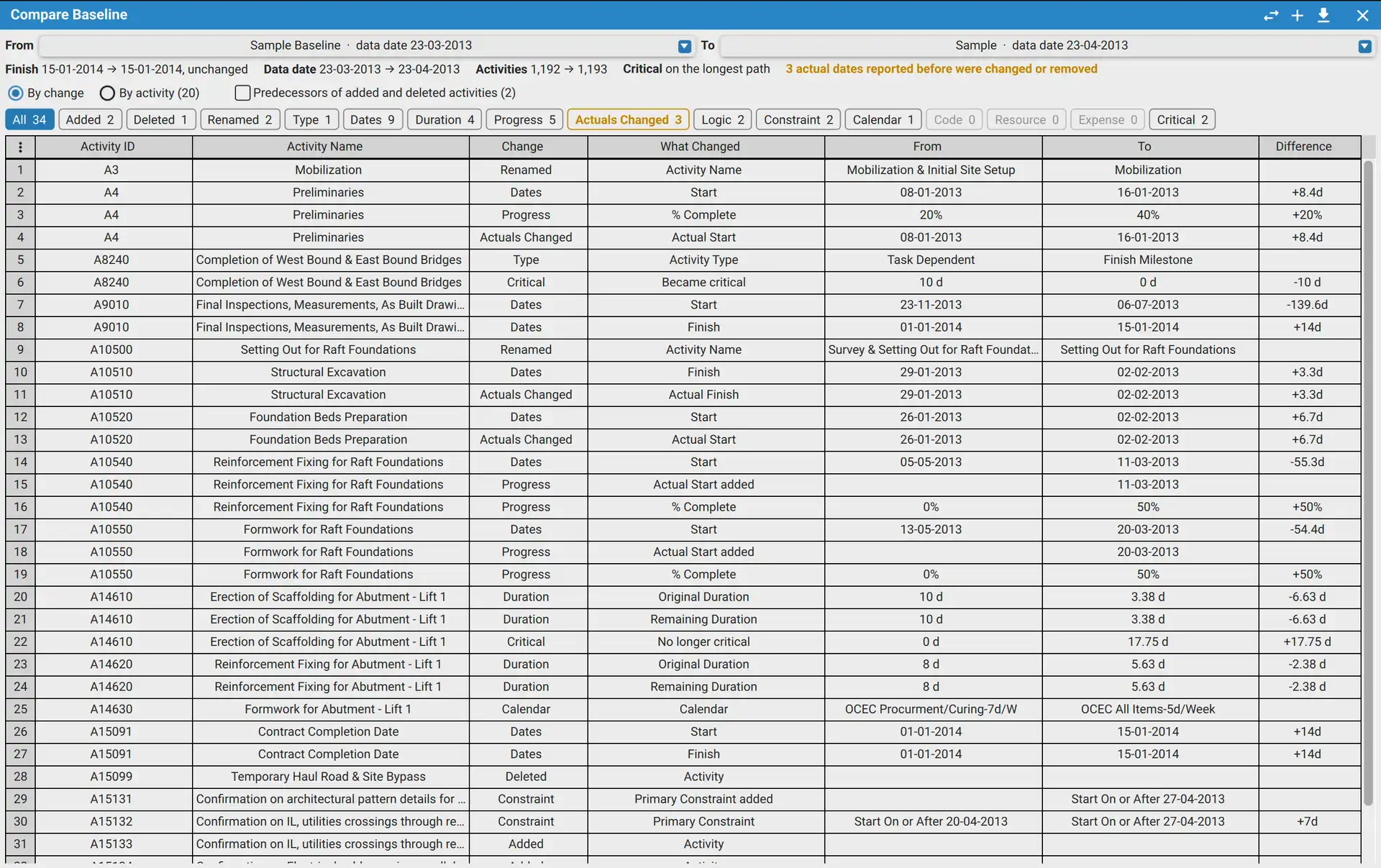 Compare Baseline tool in XER Reader listing the changes between two versions of a schedule, with a button for each kind of change above the list