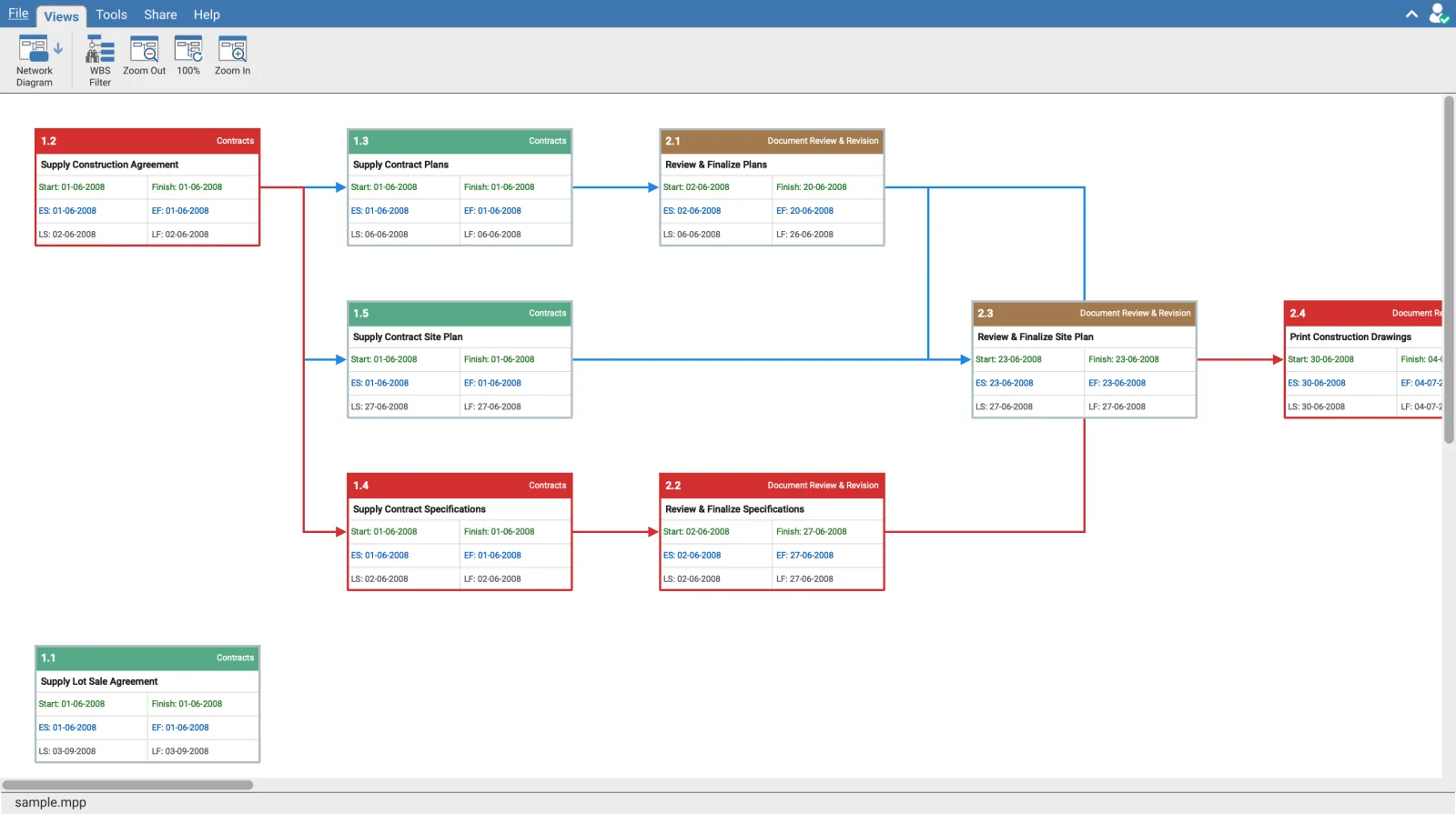Network Diagram view in XER Reader showing activity boxes joined by relationship arrows, with critical activities in red and others coloured by WBS