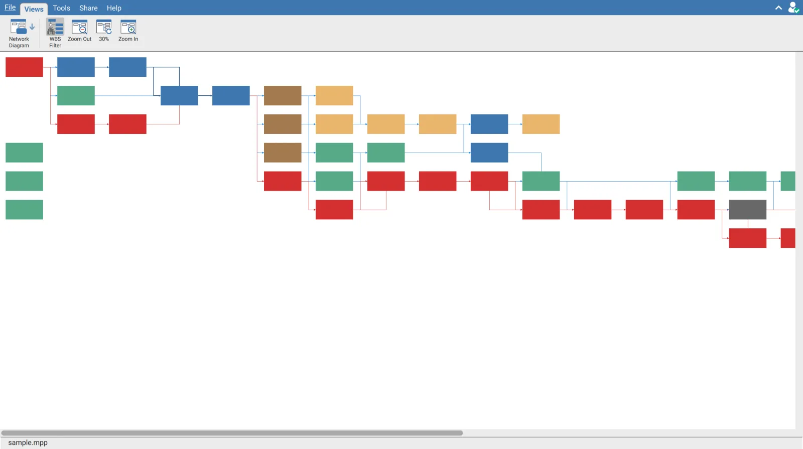 Network Diagram in XER Reader at 30 percent zoom showing the whole network as solid coloured blocks, critical activities in red, with the ribbon button reading 30 percent