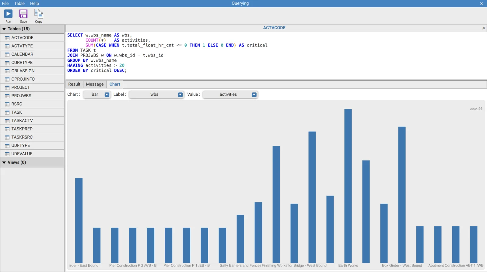 Chart tab in the XER Reader Querying tool plotting activity counts per WBS element as a bar chart