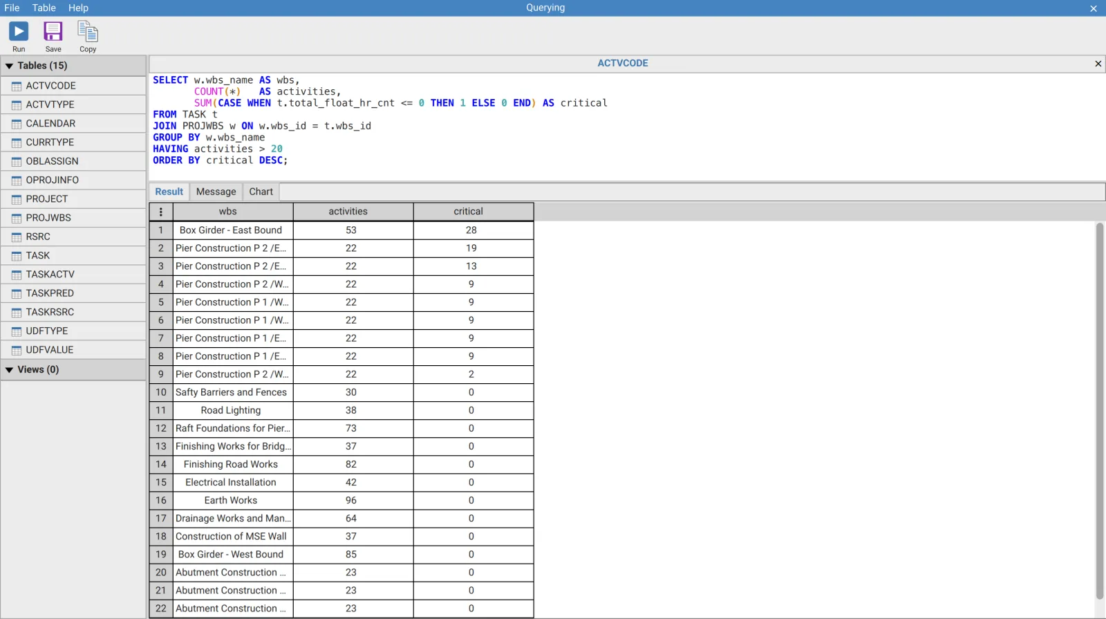 A GROUP BY query in the XER Reader Querying tool joining TASK to PROJWBS, with the result grid showing activity and critical counts per WBS element