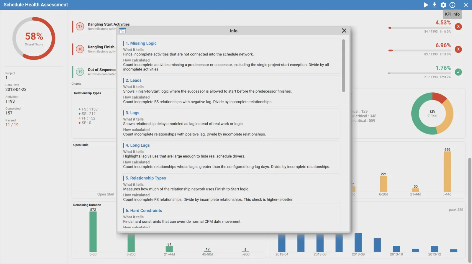 KPI Info dialog in XER Reader listing each schedule check with What it tells and How calculated explanations